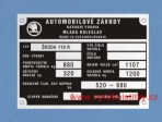 Výrobní štítek Škoda 110 R tlaky 520-680